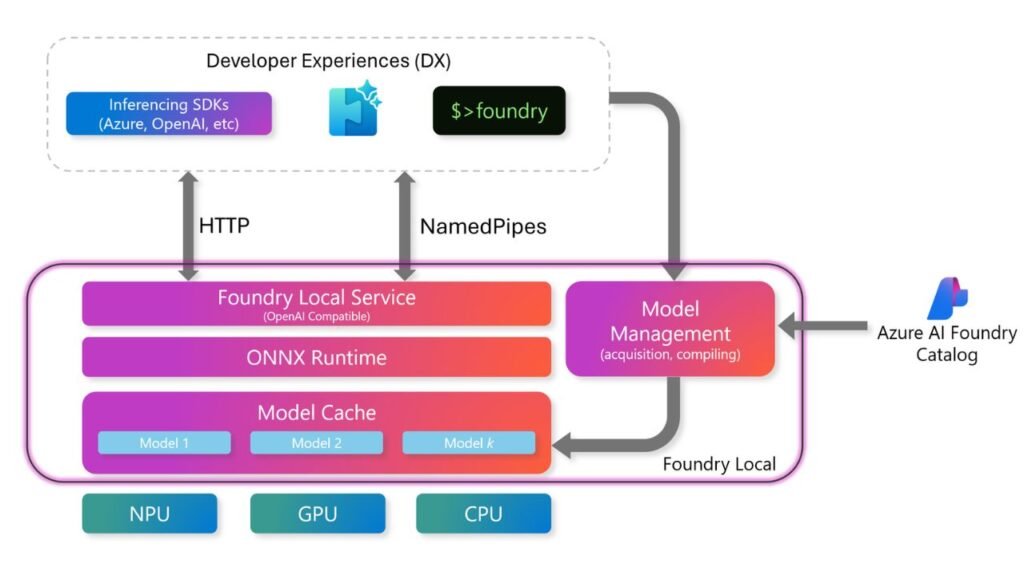 Palantir Foundry: The Operating System for the Modern Enterprise