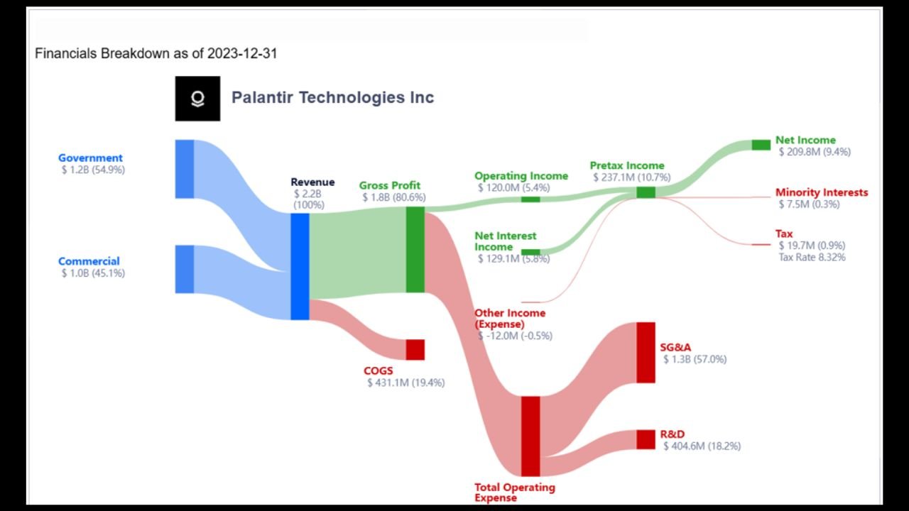 Palantir Stock